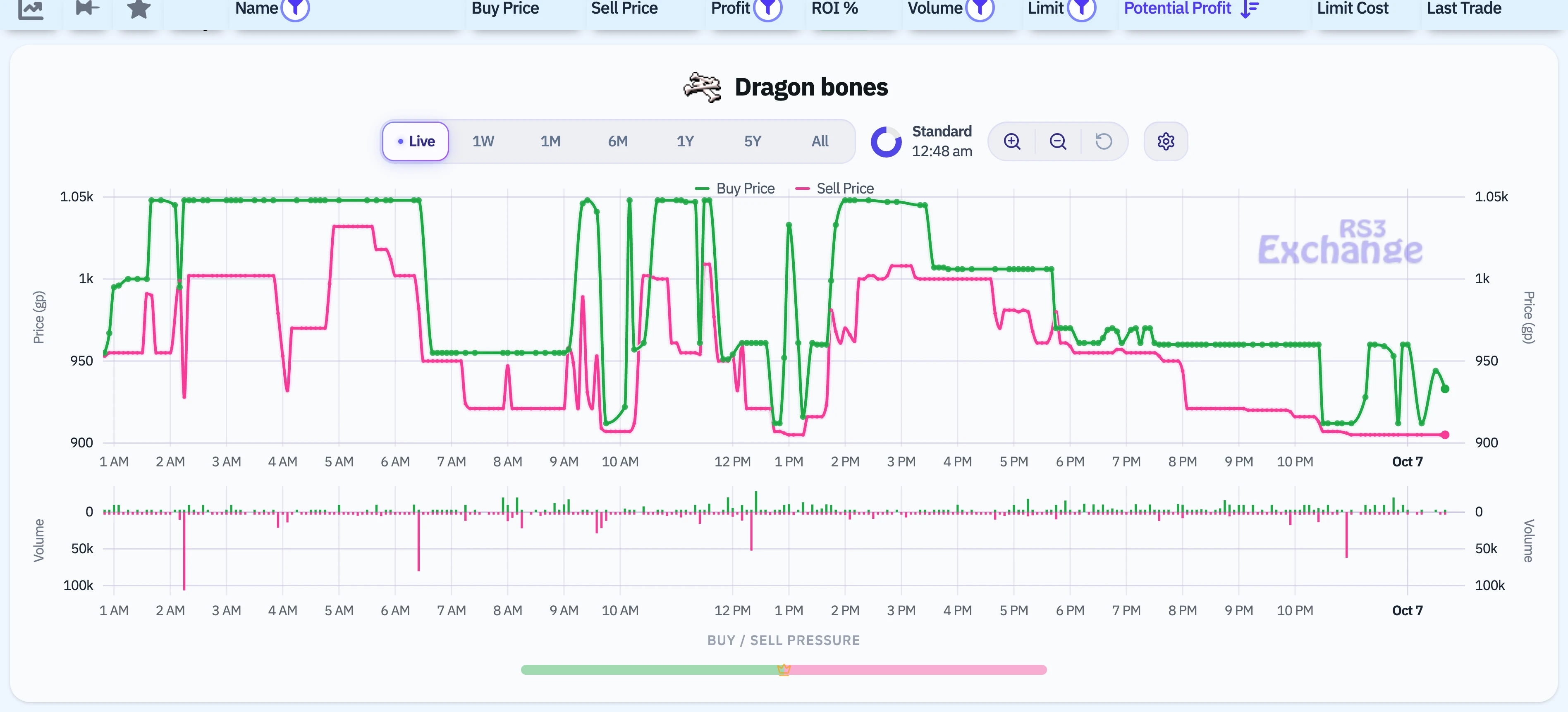 The Dragon bones row expanded on the GE Tracker, showing its live prices
