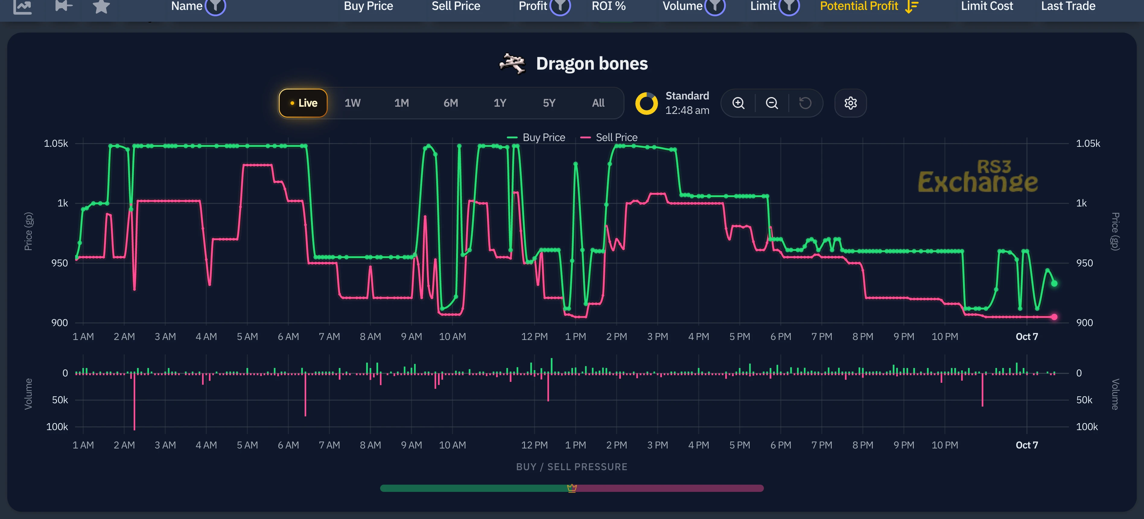 The Dragon bones row expanded on the GE Tracker, showing its live prices